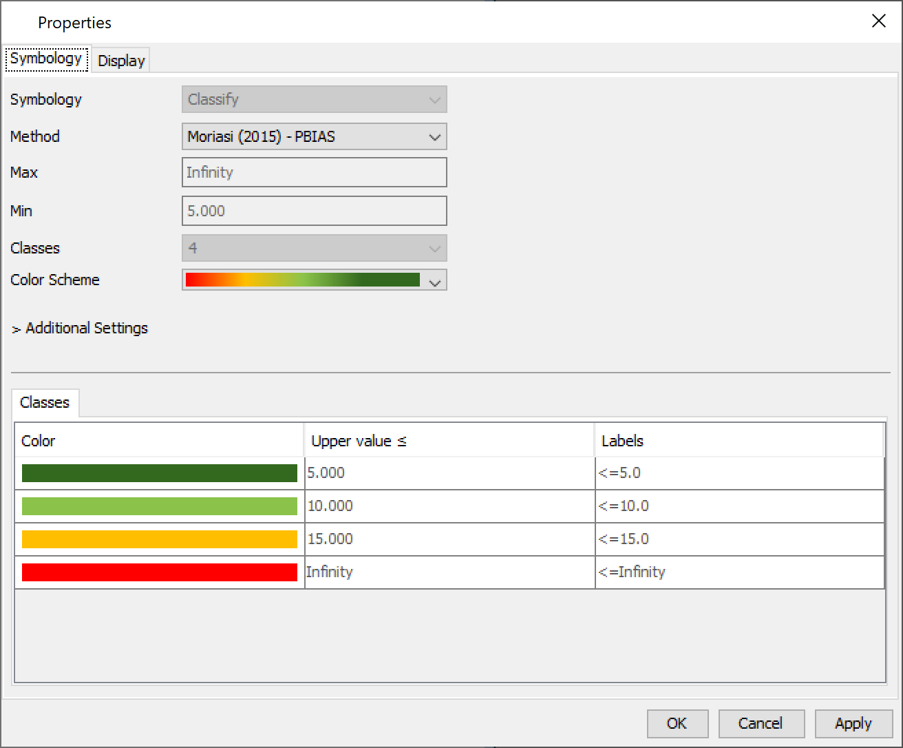 Display Settings dialog accessed for the selected Statistic Metric Variable