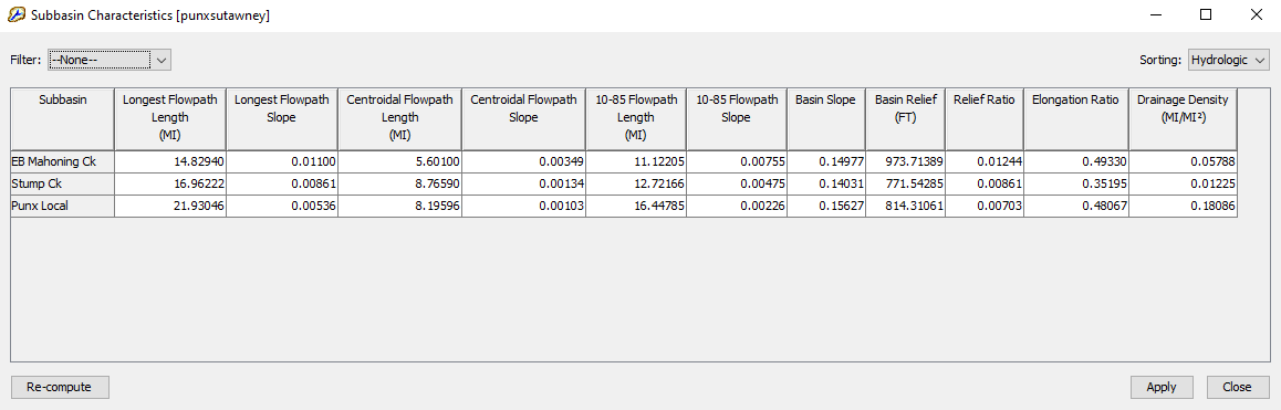 Subbasin Characteristics view