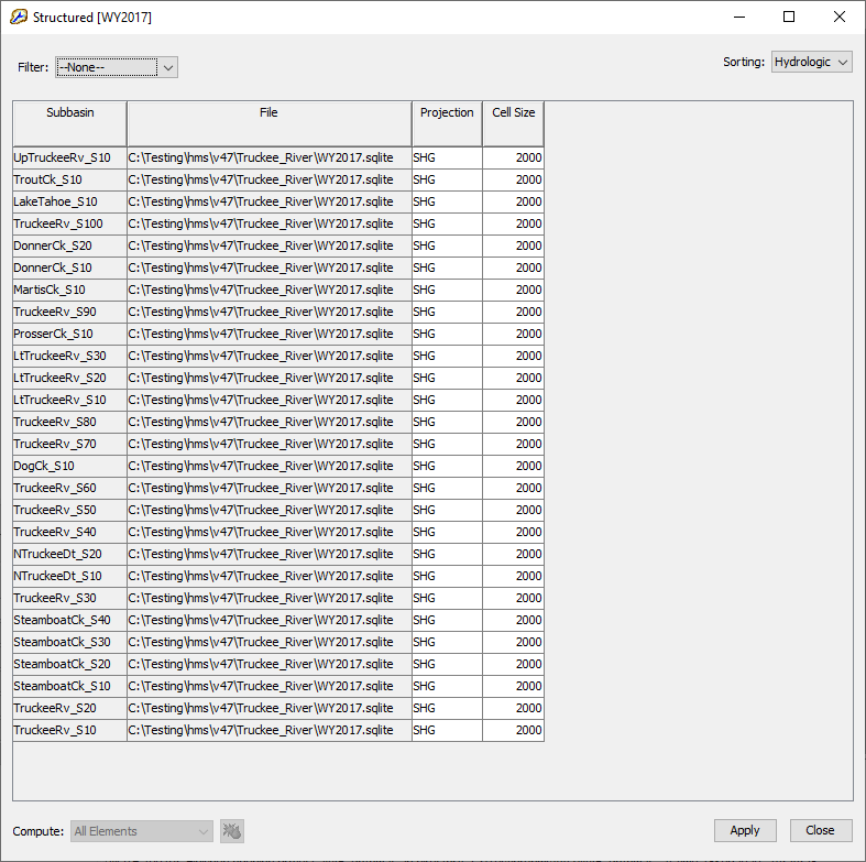 Subbasins set to use the SHG Structured Discretization