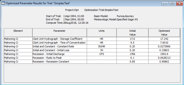 Optimized parameters table for an optimization trial