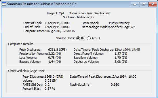 Element summary table for a subbasin after an optimization trial