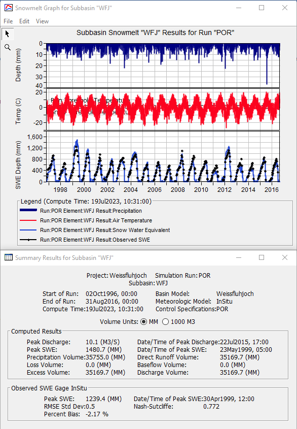 Weissfluhjoch POR Results