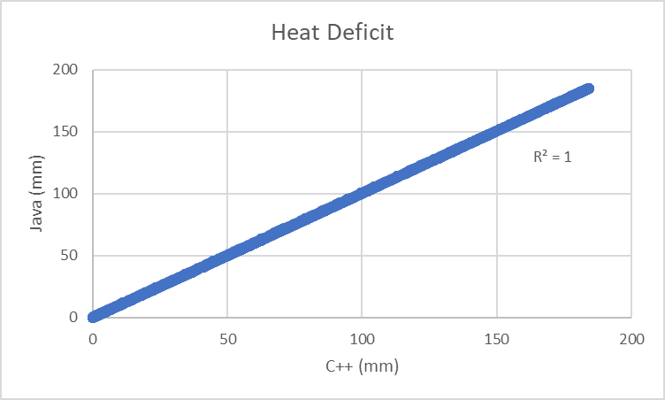 WY2006 Heat Deficit Results Comparison