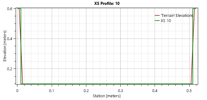 Cross section plot of orignal cross section (green) and profile from terrain (brown)