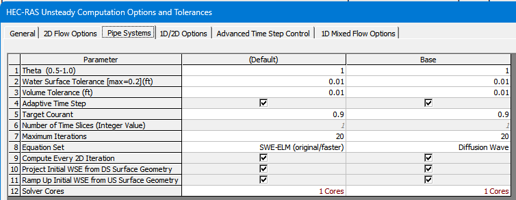 Pipe Computation Options - 1 Solver Core is most performant for this small system