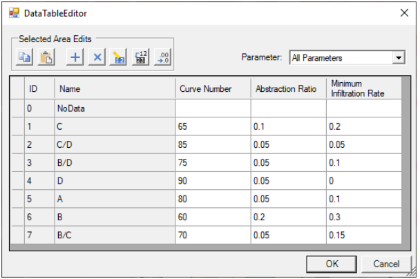 Figure 2-23. Example of Imported SCS Curve Number Infiltration data from a Shapefile.