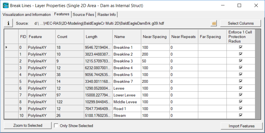 Figure 3-6. Break Line Attributes Table.