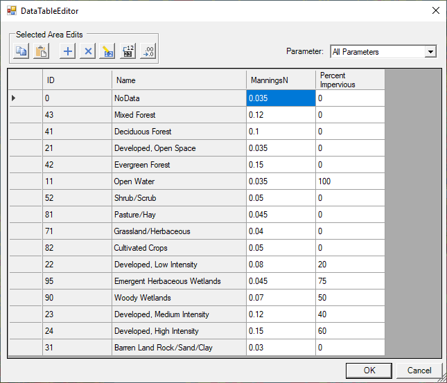 Figure 2-12. Example Land Cover Layer with Manning's n values and Percent Impervious.