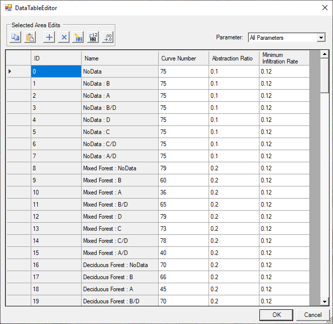 Figure 2-21. Example Infiltration Layer using the SCS Curve Number Method.