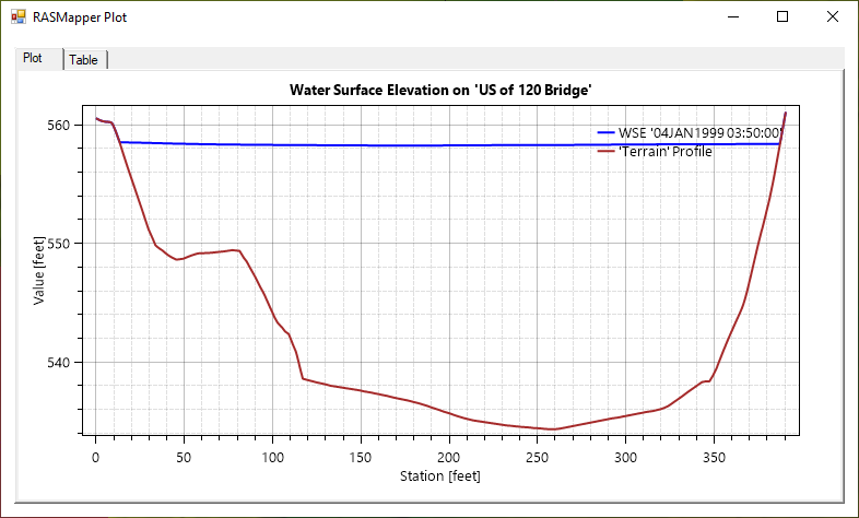 Figure 3-63. Cross Section Plot Upstream of 2D bridge using Profile lines Option.