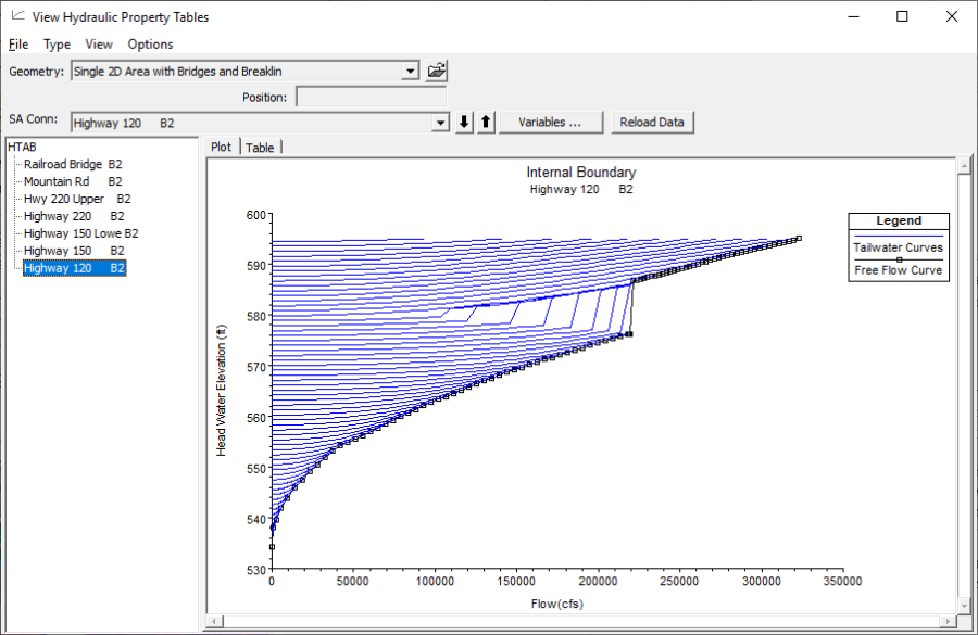 Figure 3-59. Family of Bridge Curves for Highway 120 2D Bridge Example.