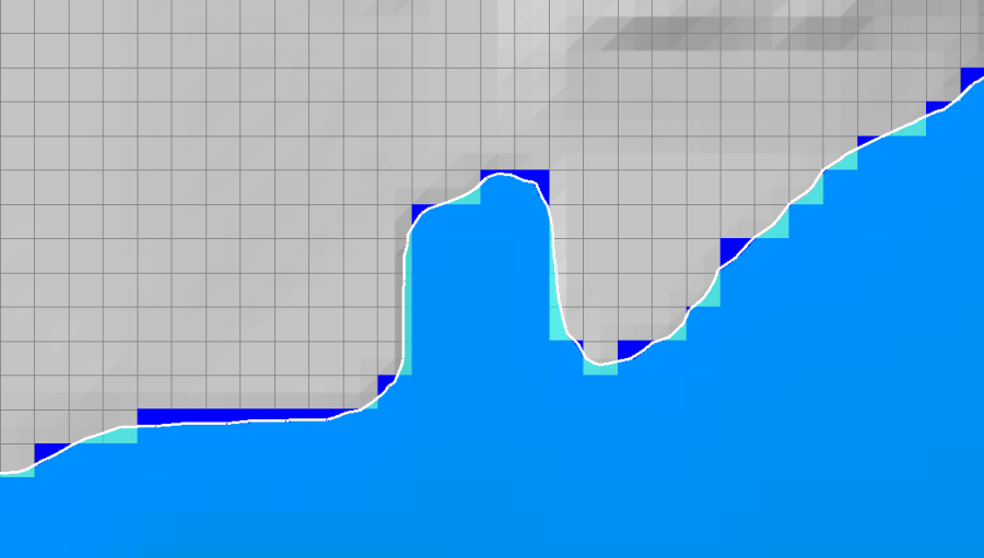 Figure 6-4. Differences in dynamic (smooth boundary) and stored (gridded) map results