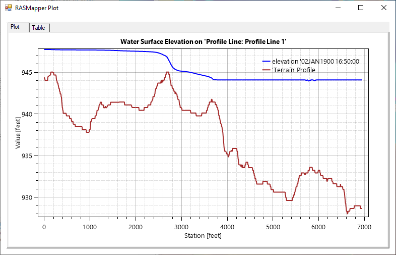 Figure 6-21. Example Profile line Plot of Water Surface Elevation (WSE) Figure 6-21. Example Profile line Plot of Water Surface Elevation (WSE)