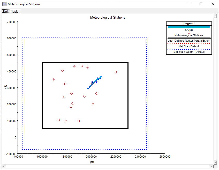 Figure 4-16. Plot showing all the possible options for rasterizing the point gage data. Figure 4-16. Plot showing all the possible options for rasterizing the point gage data.