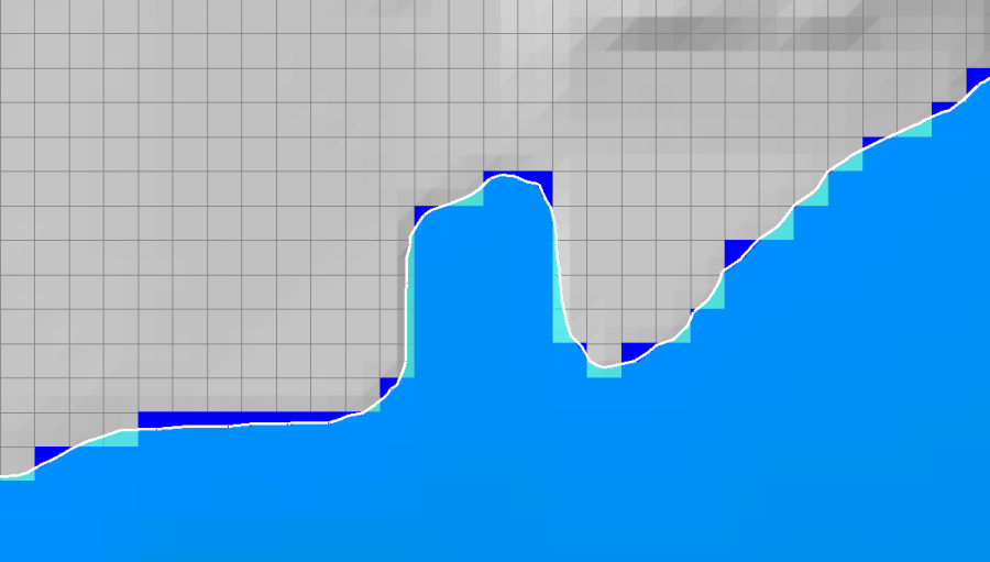 Figure 6-4. Differences in dynamic (smooth boundary) and stored (gridded) map results Figure 6-4. Differences in dynamic (smooth boundary) and stored (gridded) map results
