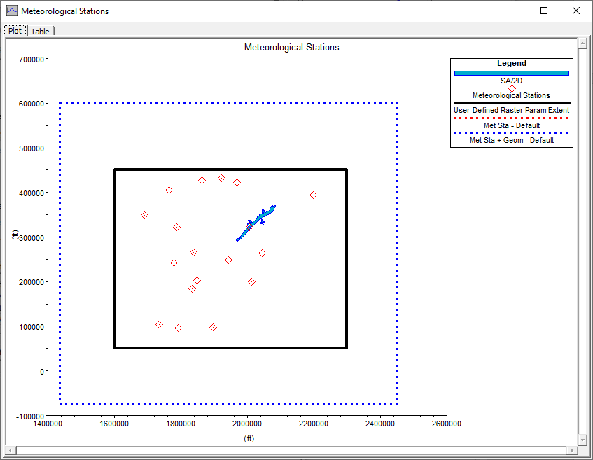 Figure 4-16. Plot showing all the possible options for rasterizing the point gage data.