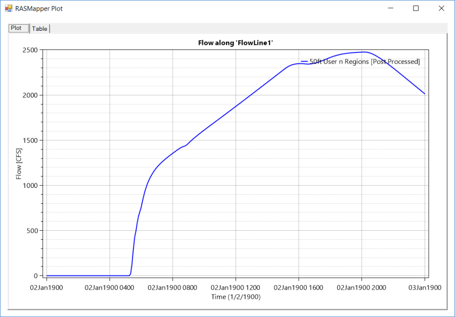 Figure 6-22. Example Flow Time Series Plot. Figure 6-22. Example Flow Time Series Plot.