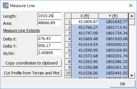 Figure 3-26. Example Measuring Tool line data window.
