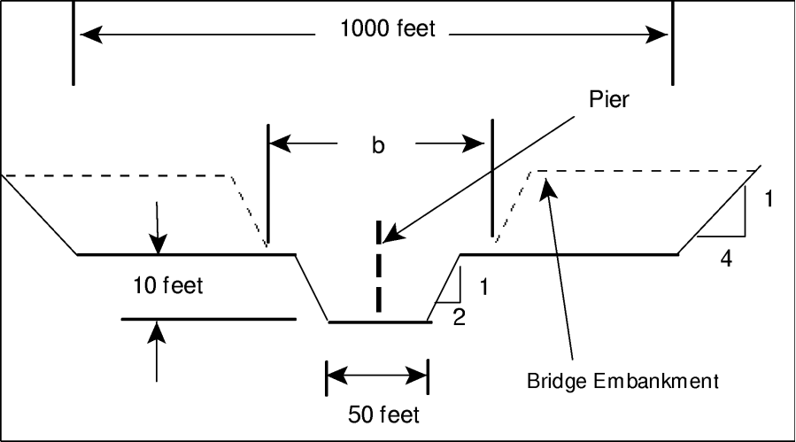 Figure B- 2 Idealized Case Cross Section