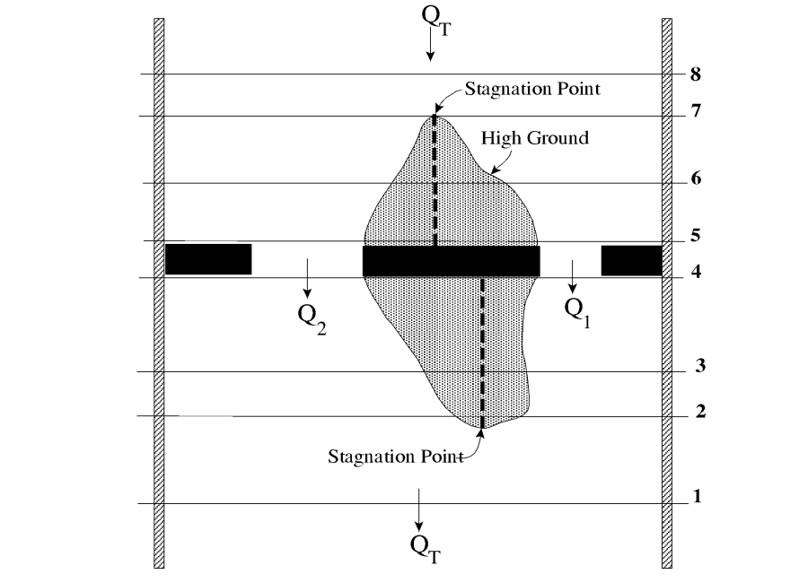 Example of a Divided Flow Problem