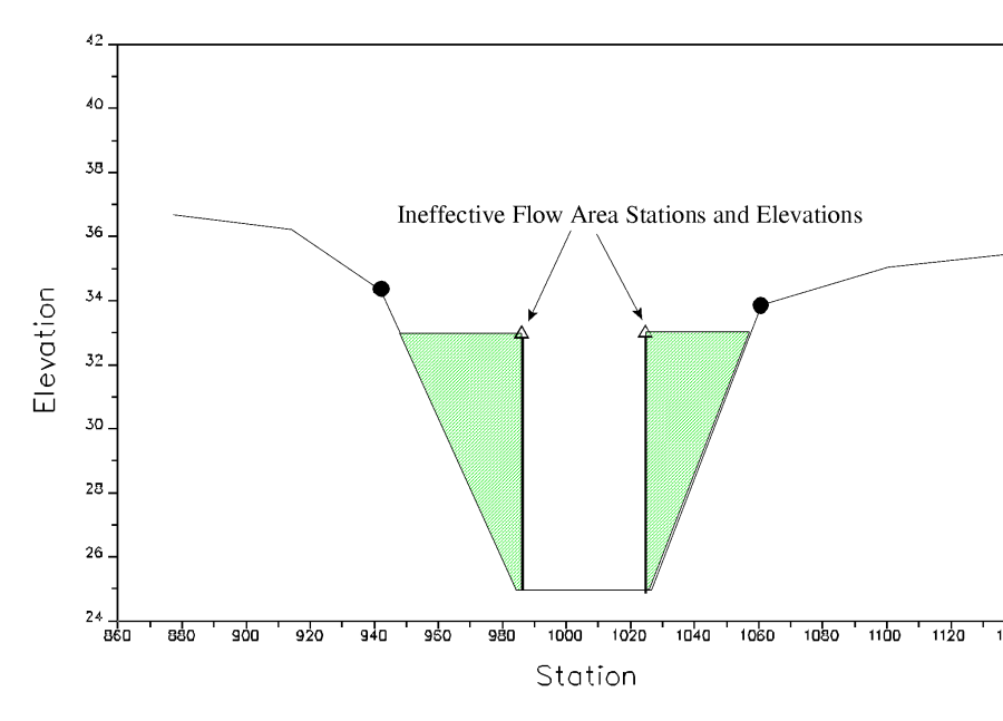 Cross Section 2 of Culvert Model