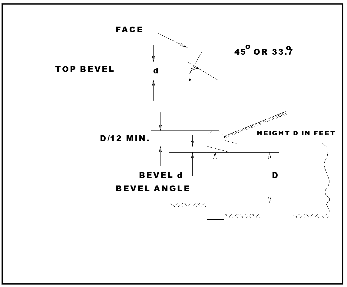 Inlet Top Edge Bevel (Chart 9)