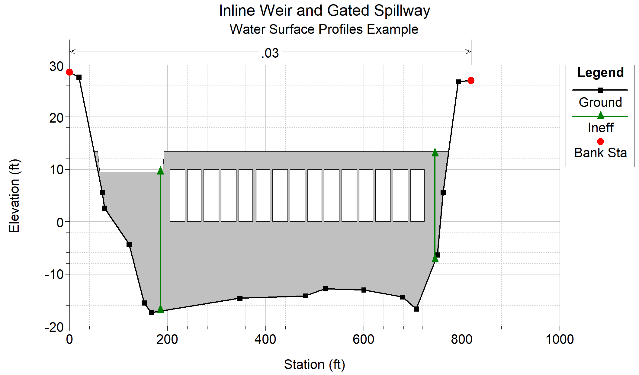 Example of Inline Gated Spillway and Weir