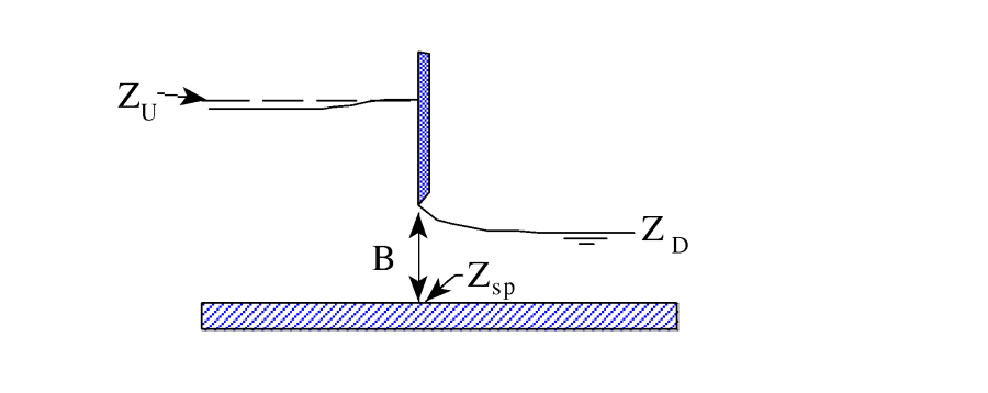 Example Sluice Gate with Broad Crested Spillway