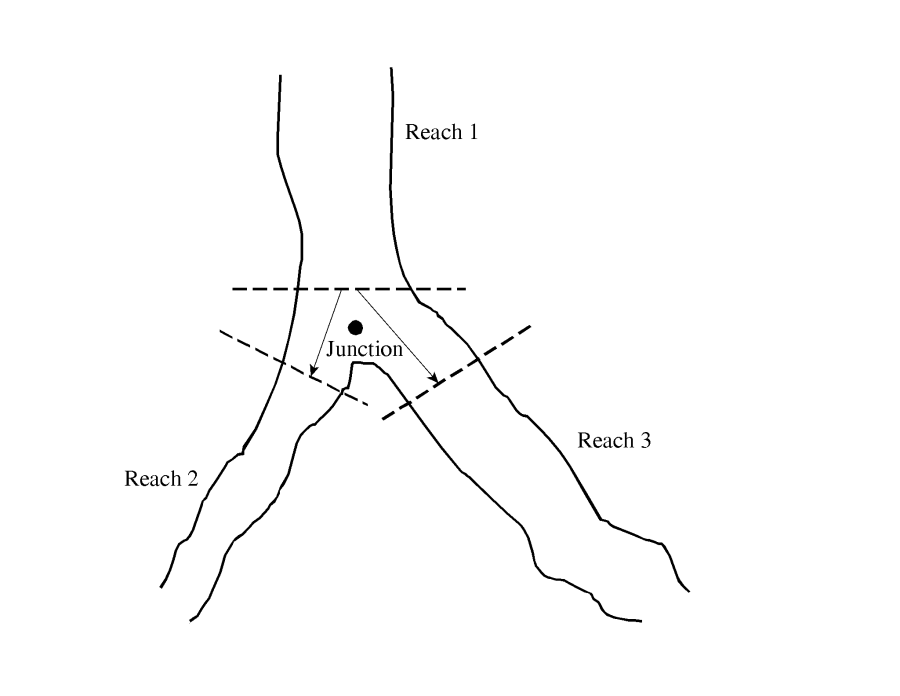 Example of a Stream Junction
