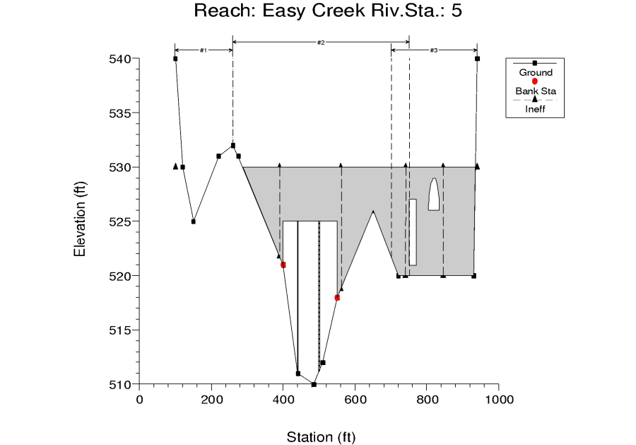 Example Multiple Opening River Crossing