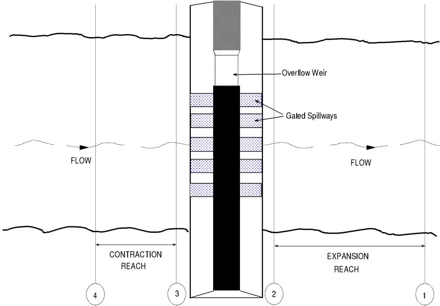 Cross Section Layout for Inline Gated Spillways and Weirs