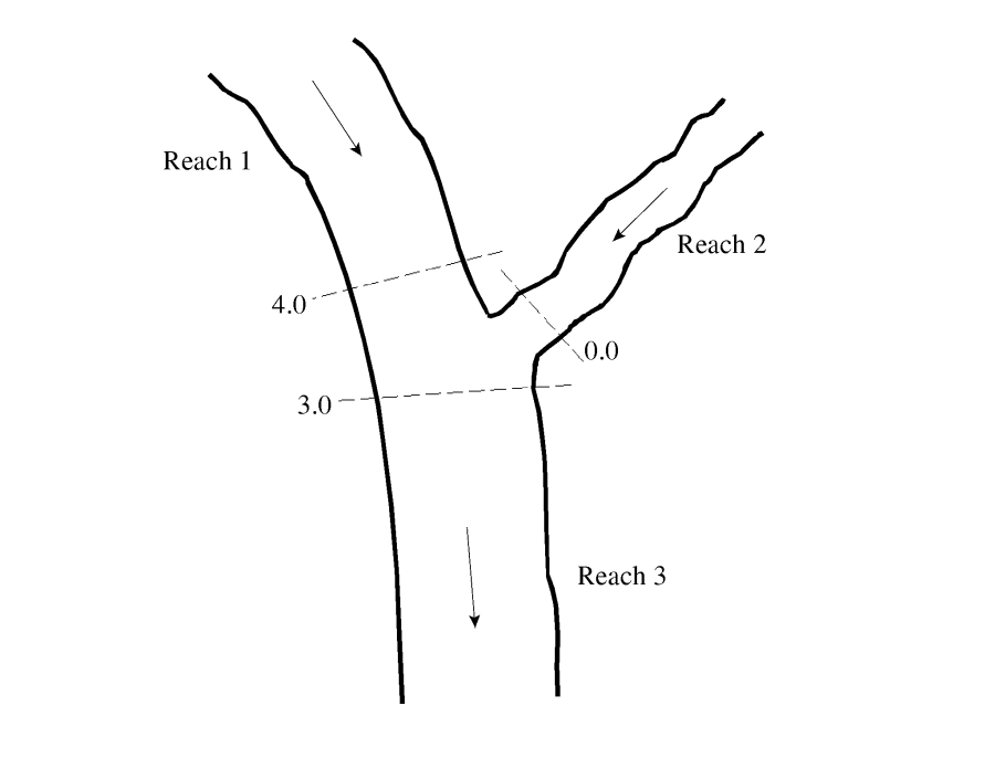 Example Junction with Flow Combining.