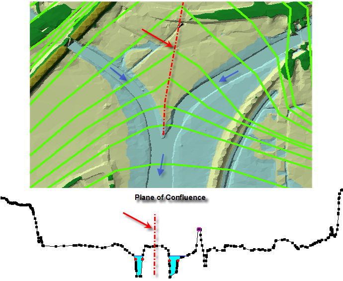 Cross section layout for a tributary coming into a main stem river.