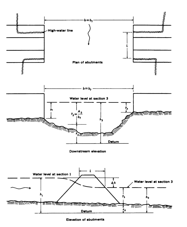 Figure D-5 Definition sketch of type 2 opening, sloping embankments without wing walls (after Matthai)