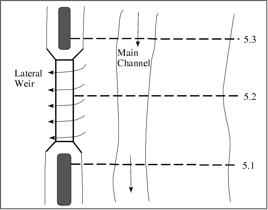 Plan View of an Example Lateral Weir