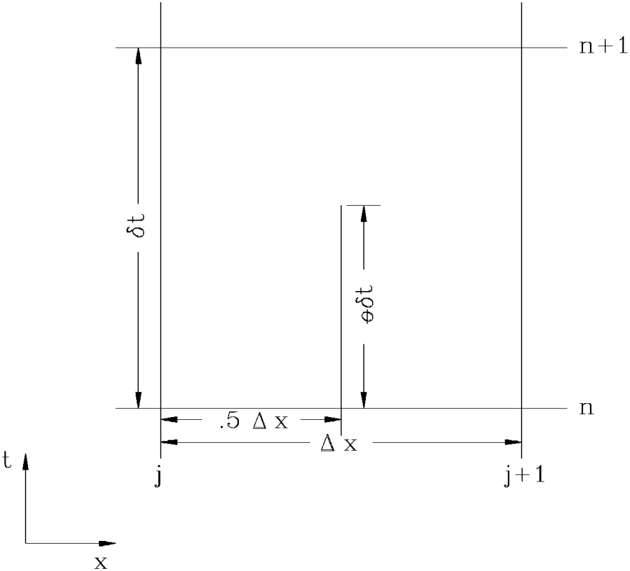 Typical finite difference cell.