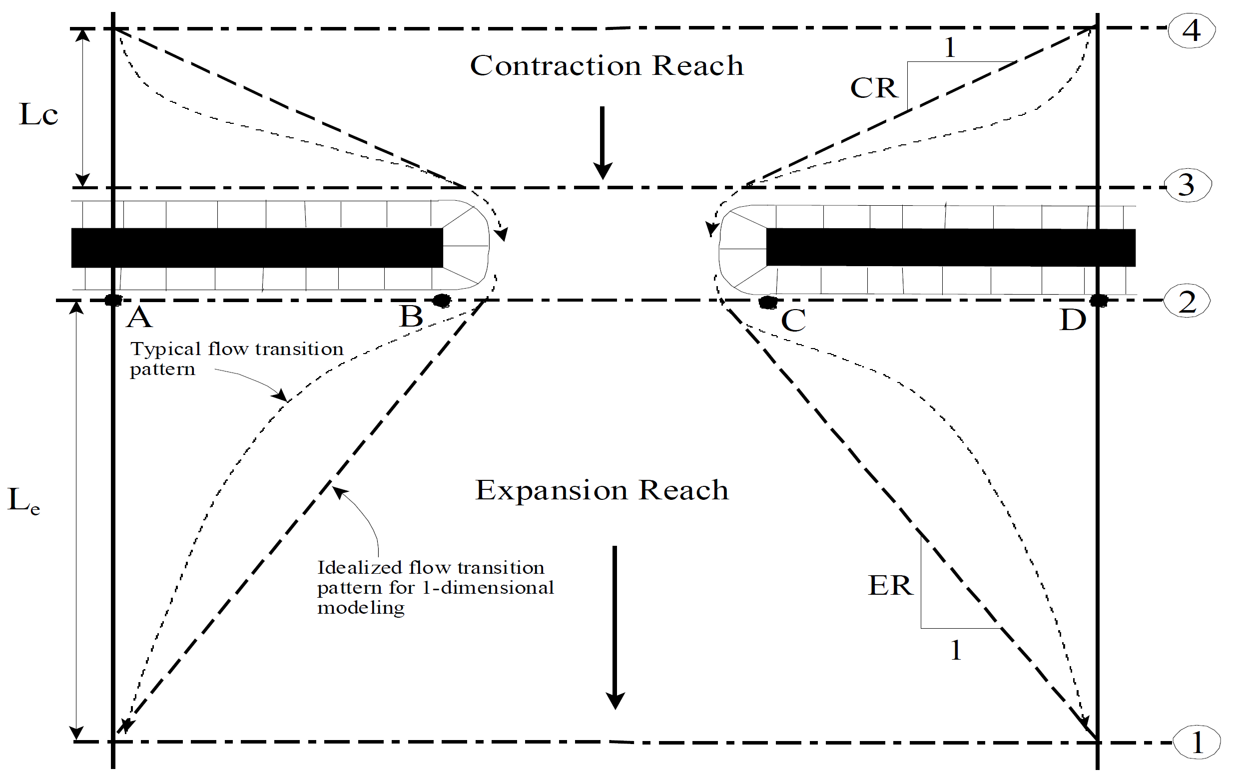 Typical Cross Section Layout for Bridge Modeling