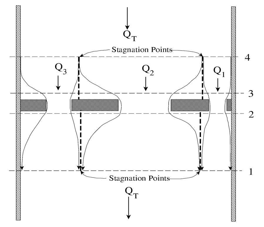 Plan view of a Multiple Opening Problem