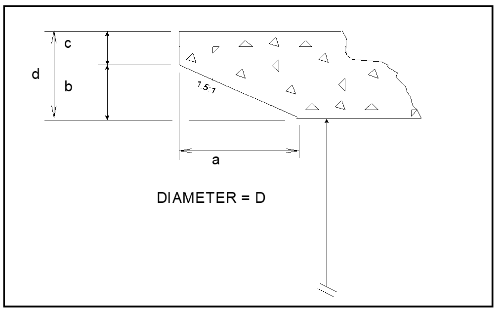 Culvert Inlet with Beveled Ring Entrance