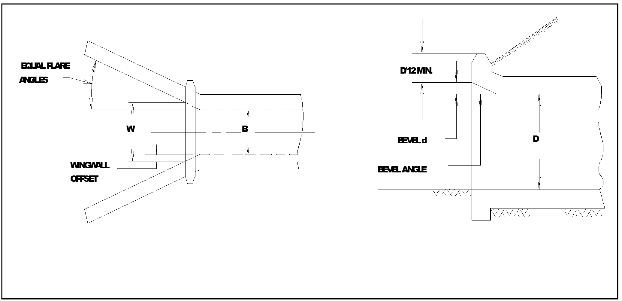 Offset Flared Wingwalls (Chart 13)