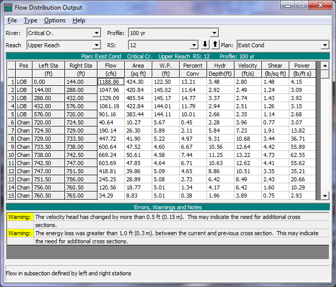 Output for the Flow Distribution Option.