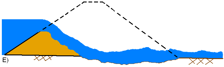 Example breach process for a piping failure