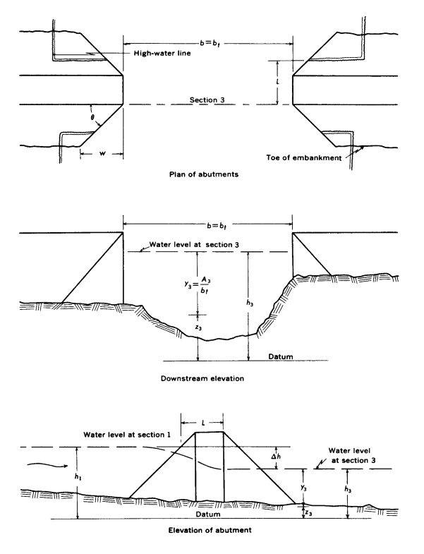 Figure D-7 Definition sketch of type 4 opening, sloping embankments and vertical abutments with wing walls (after Matthai)