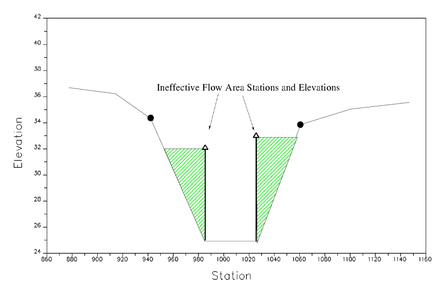 Section 2 of Inline Gated Spillway and Weir Model
