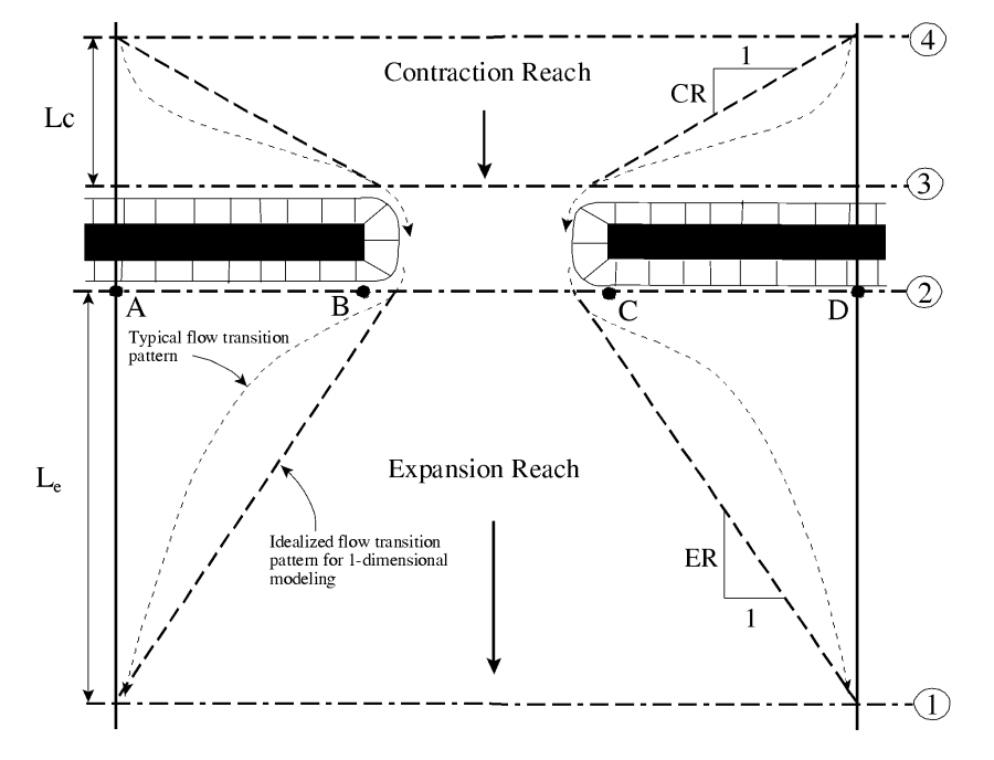 Figure 5-1 Cross Section Locations at a Bridge