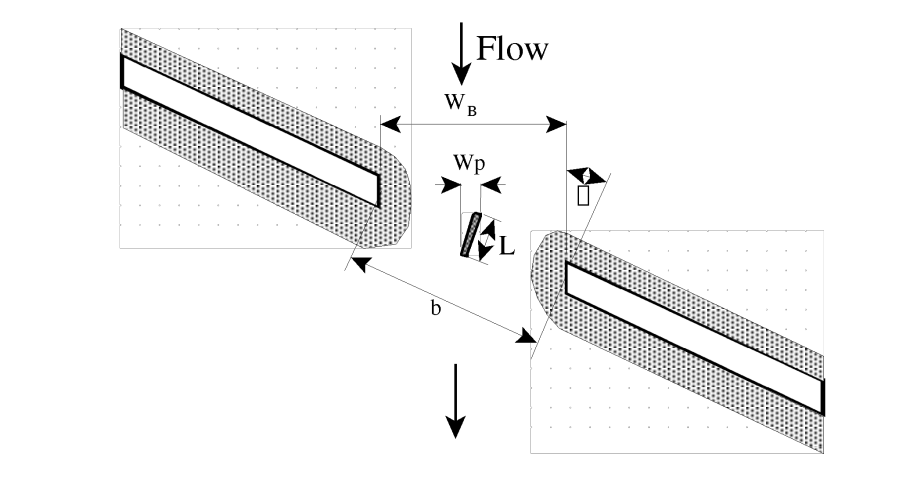 Example Bridge on a Skew Example Bridge on a Skew