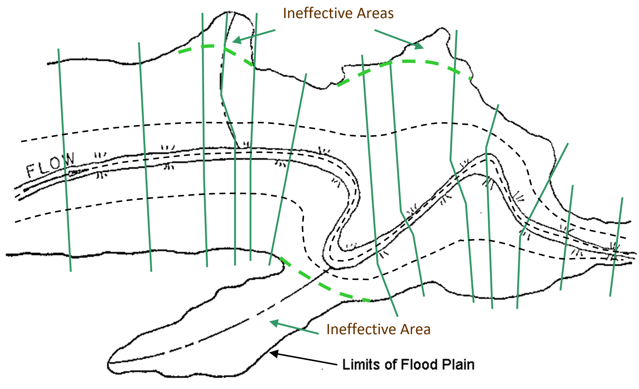 Example Cross Section Layout