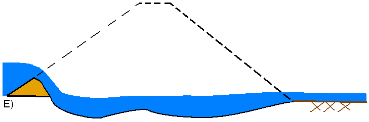 Example breach process for an overtopping failure
