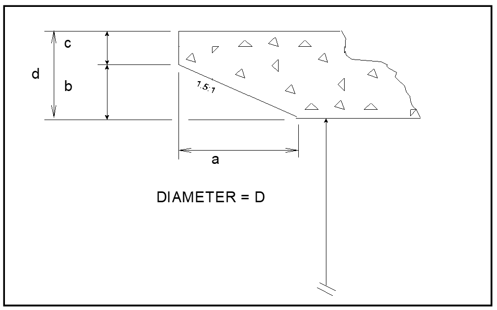 Culvert Inlet with Beveled Ring Entrance Culvert Inlet with Beveled Ring Entrance