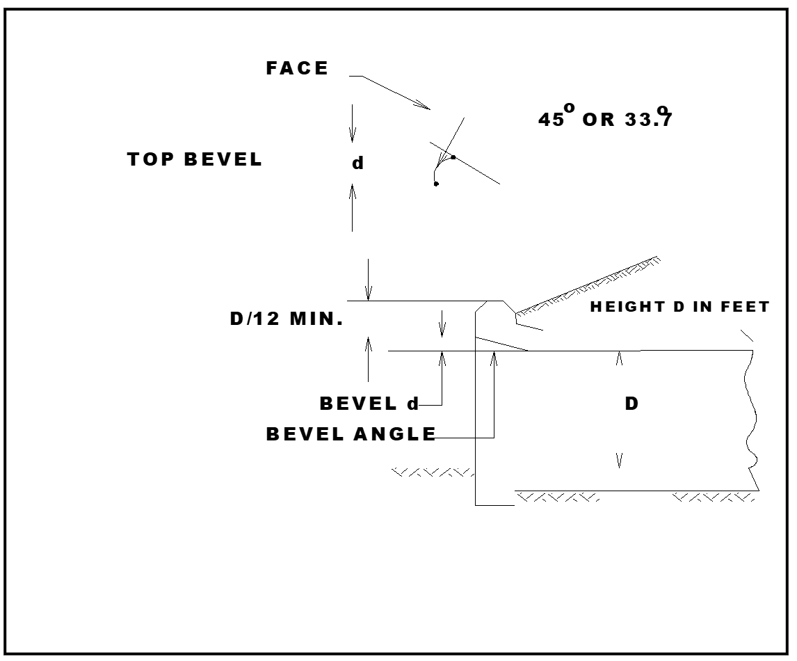 Inlet Top Edge Bevel (Chart 9) Inlet Top Edge Bevel (Chart 9)